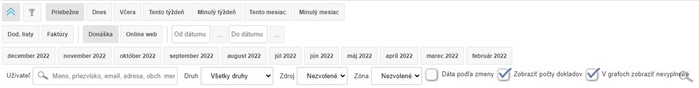 Štatistika rozvozových zón Štatistika rozvozových zón