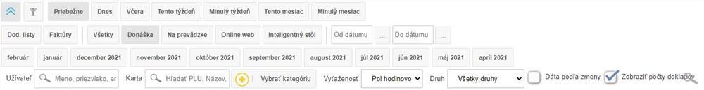 Filter a zoznam položiek na nástenke v aplikácii. 