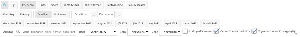 Štatistika rozvozových zón