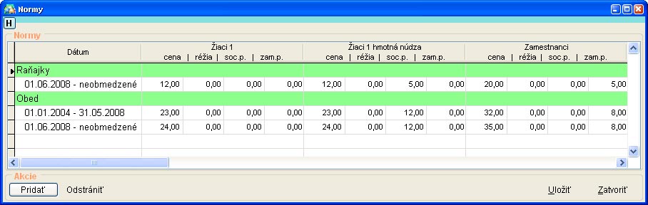 Rozšírené normy normy-rozsirene