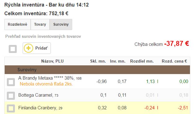 Záložka Suroviny vo vyhodnotení inventúry